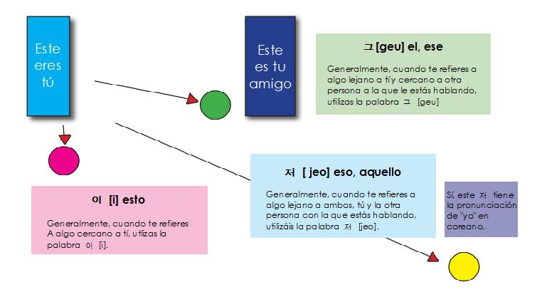 TTMIK lesson 7 español.png