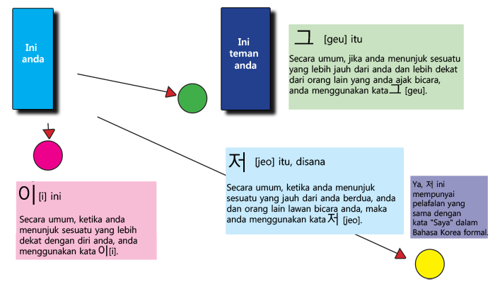 TTMIK lesson 7 indonesian.png