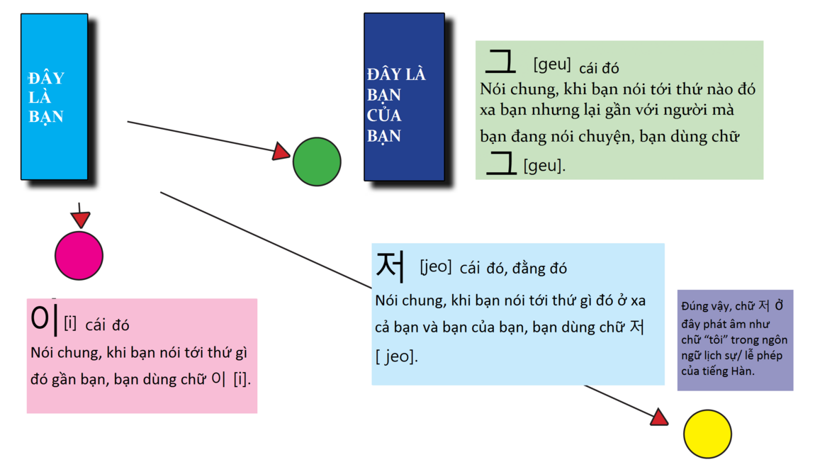 TTMIK lesson 7 vietnamese.png