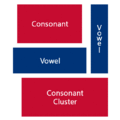 Cons vowel vowel cons cluster.gif
