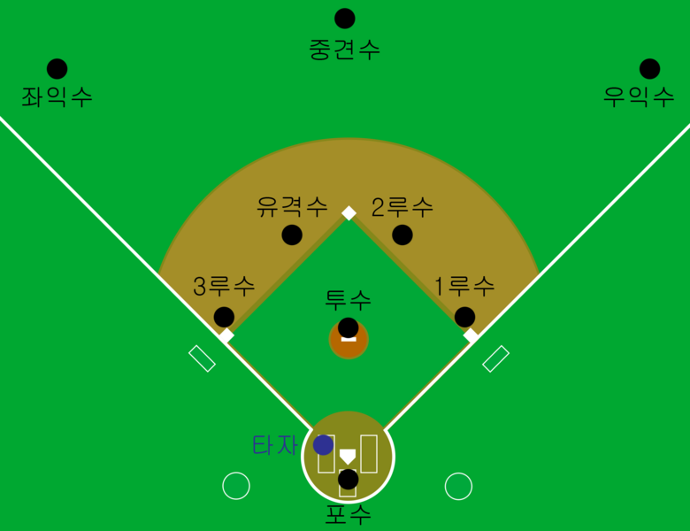 File:Korean baseball positions.png
