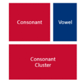 Consonante + vowel + consonant cluster: se ve poco