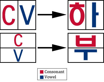 Hangul Syllable Chart