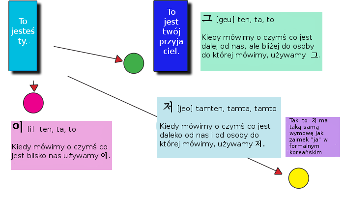 TTMIK lesson 7 polish.png