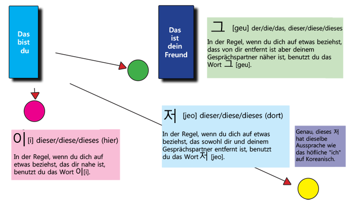 TTMIK lesson7 german.png