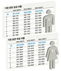 Korean Boy Names With Surname لم يسبق له مثيل الصور Tier3 Xyz