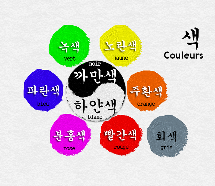 File:KWP - Couleurs basiques 1 - Hangeul.png