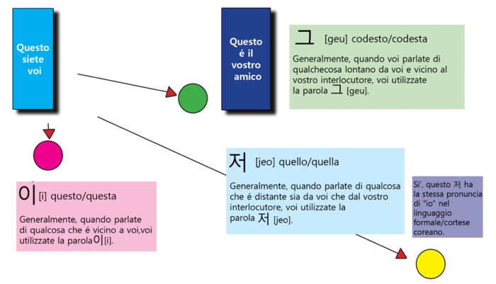 TTMIK lesson 7 italian.png